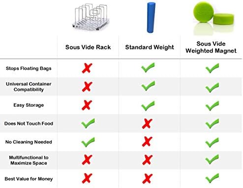 KORE Sous Vide Weighted Magnets 2 Pack Apple Green