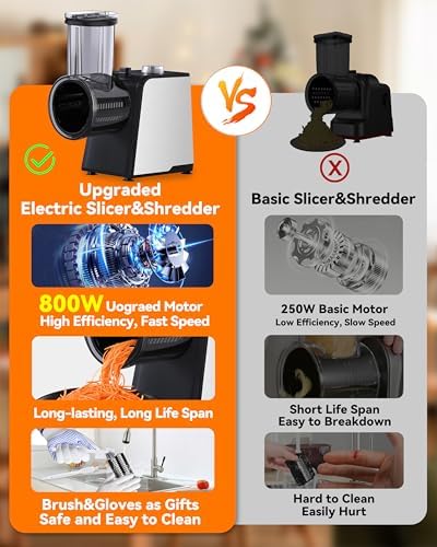 5-In-1 Electric Cheese Grater with 800W Motor