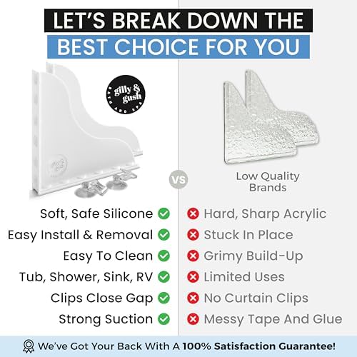 Gilly Gush Removable Bathtub Splash Guard for Kids