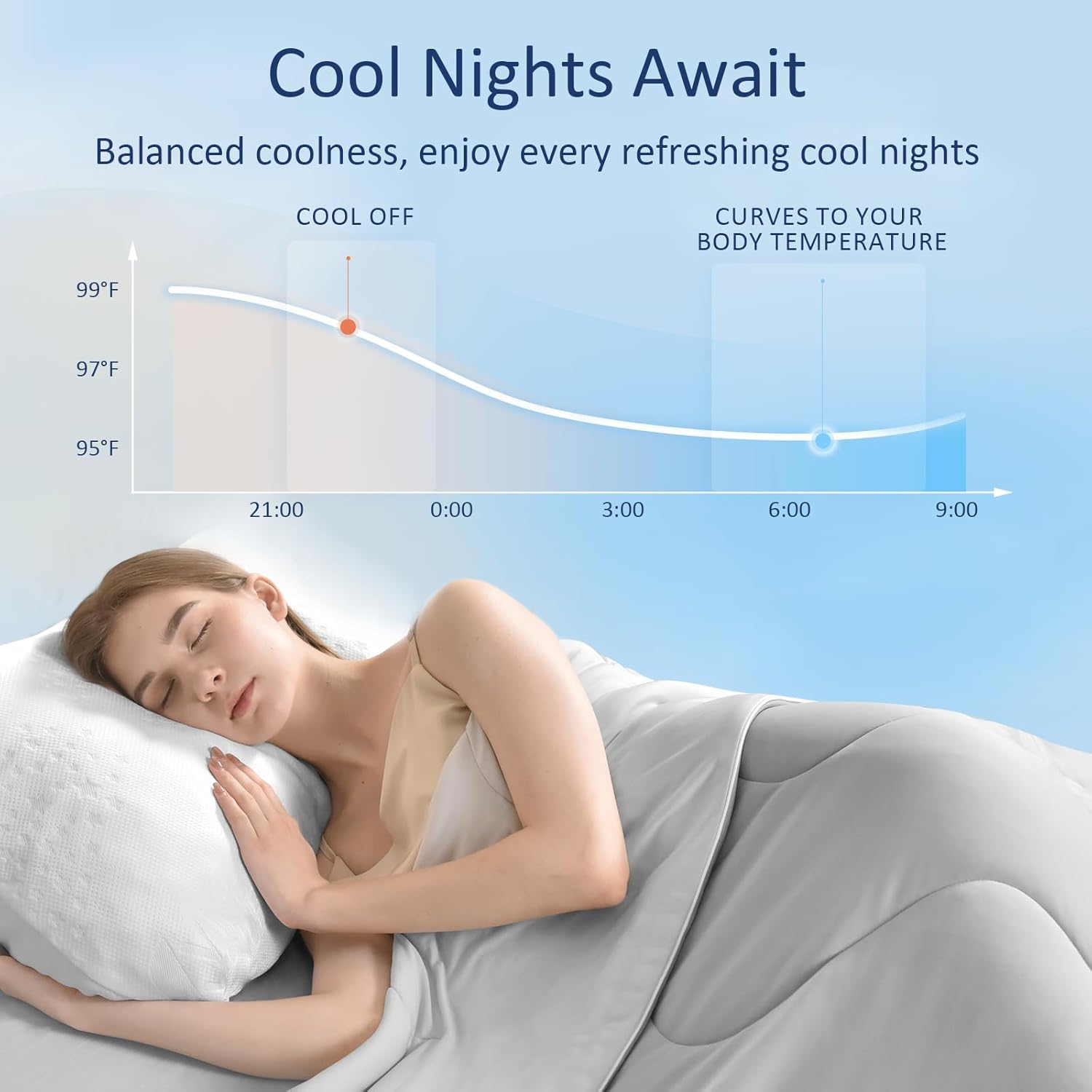 Cooling Blanket Comforter for Hot Sleepers - Full Queen Silver Gray