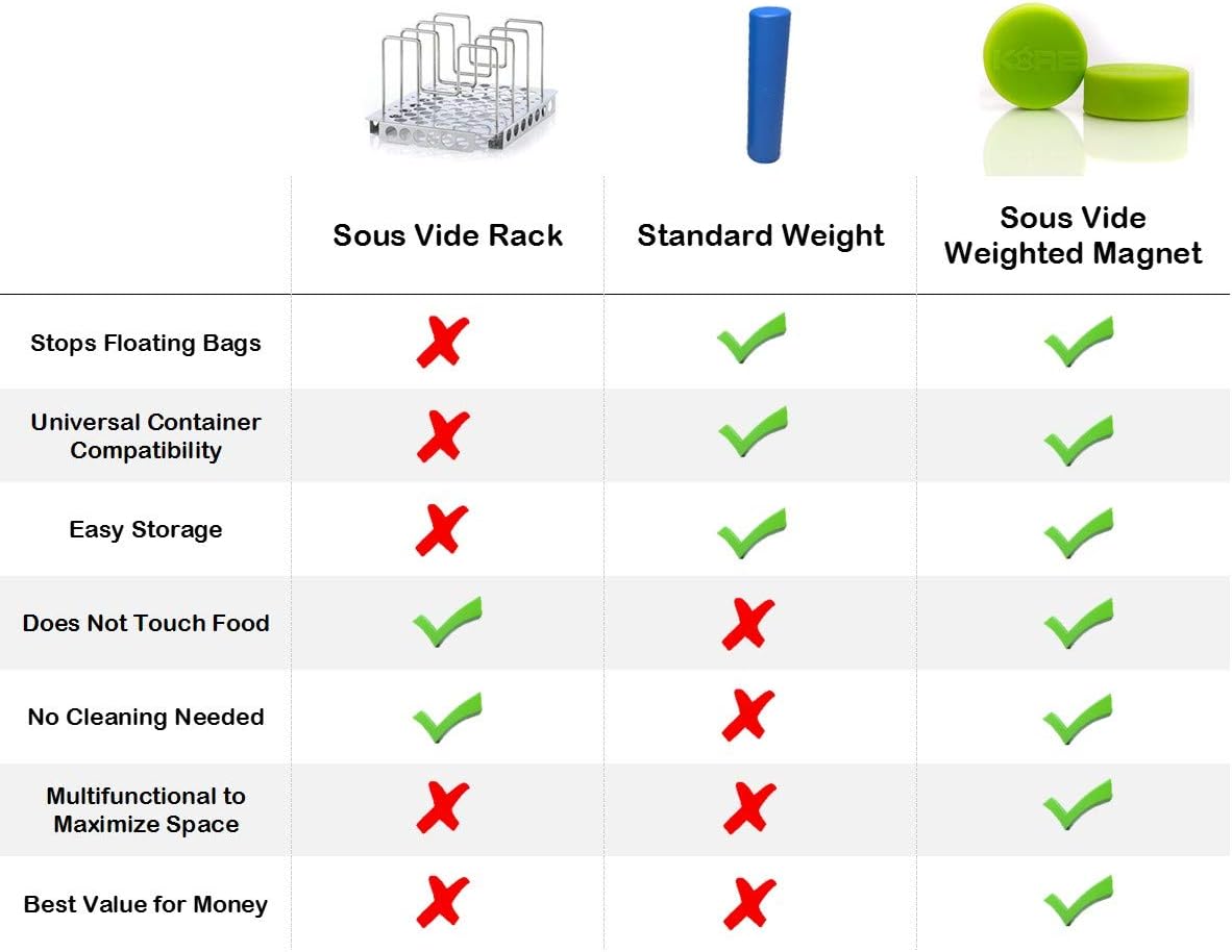 KORE Sous Vide Weighted Magnets 2 Pack Apple Green
