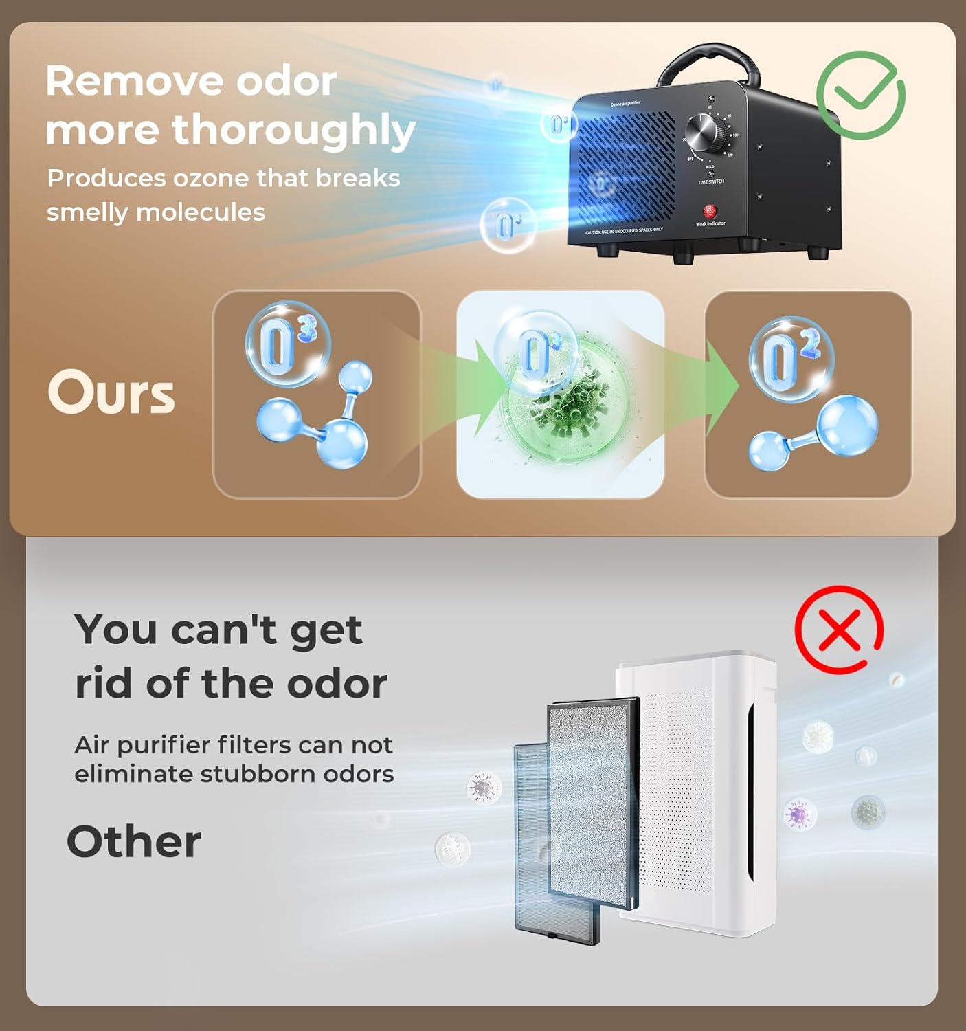 Hadlook Ozone Generator 48000mg Odor Remover Air Purifier Deodorizer