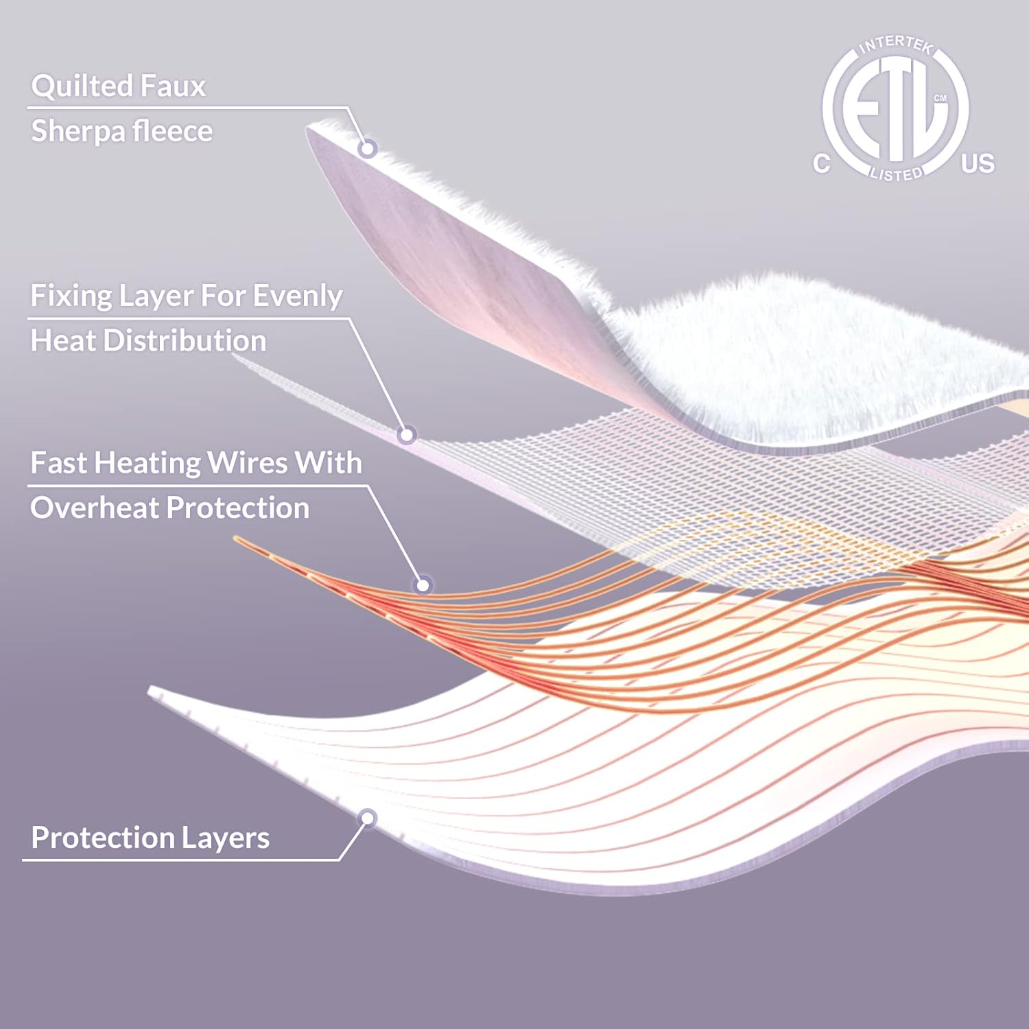 HOMLYNS LuxeHeat Electric Heated Mattress Pad Full Size
