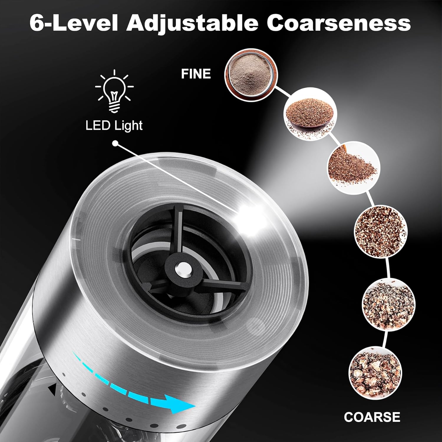 Sizabo Electric Salt and Pepper Grinder Set Rechargeable