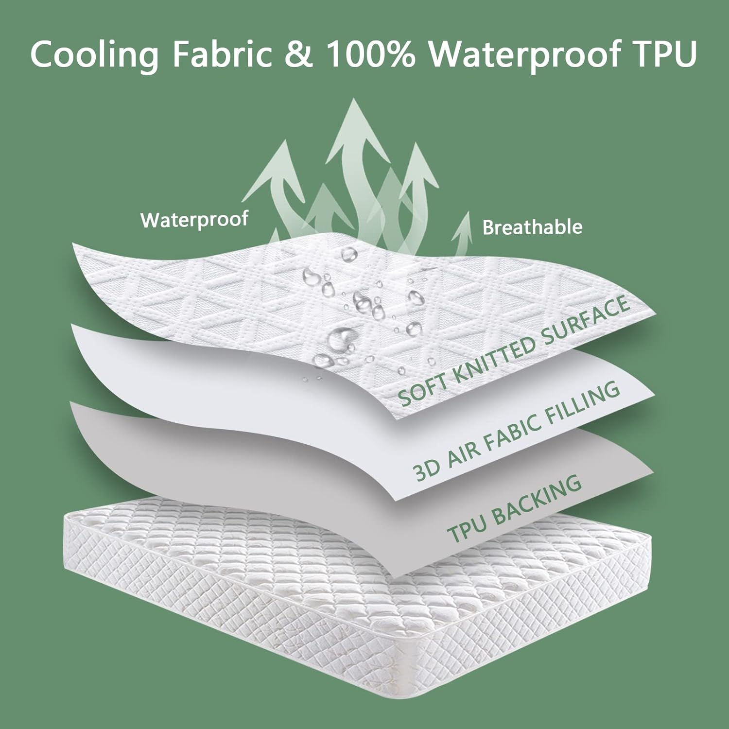 GOPOONY Premium Queen Mattress Protector Waterproof Cooling 3D Air Fabric
