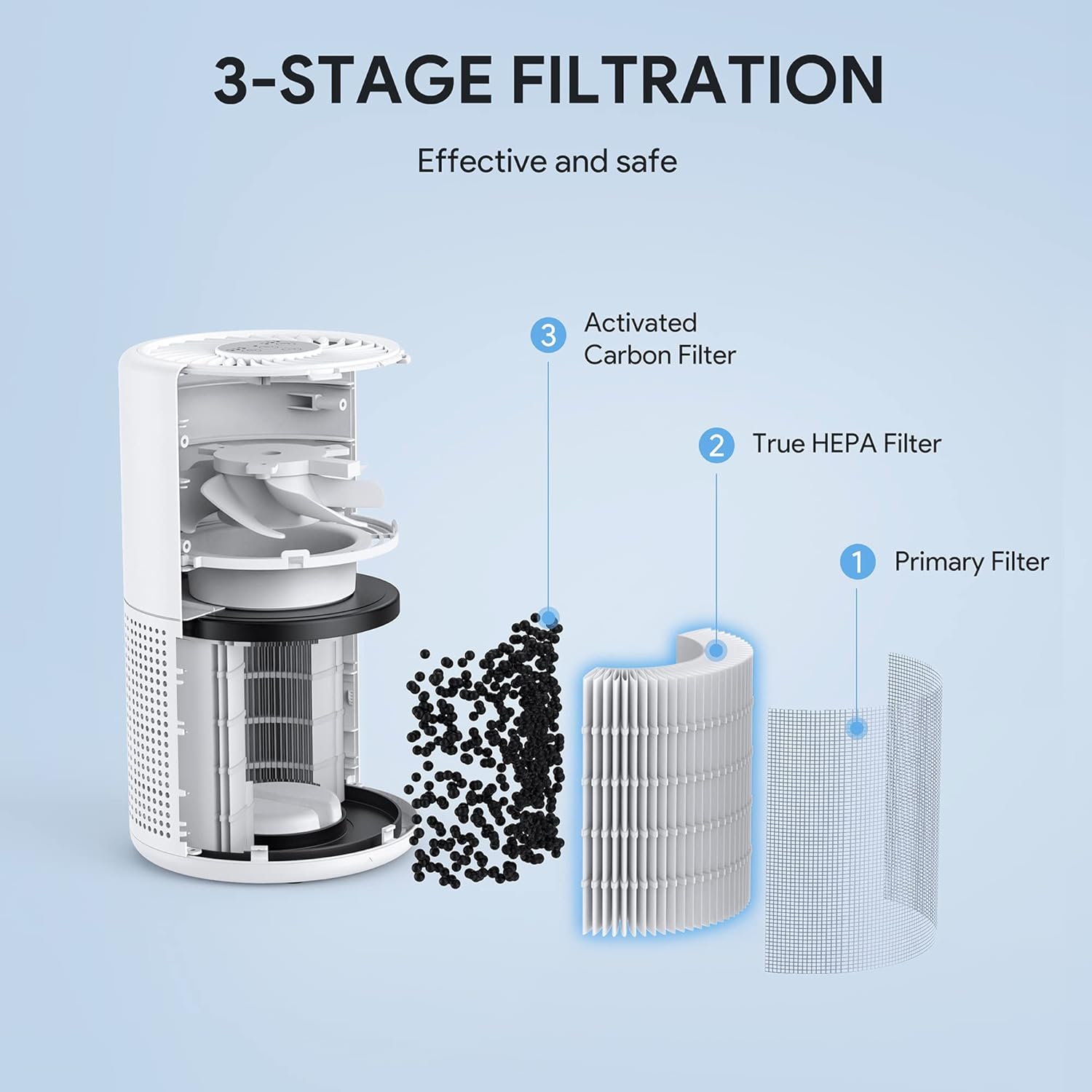 FUL MINARE H13 HEPA Air Purifier for Bedroom