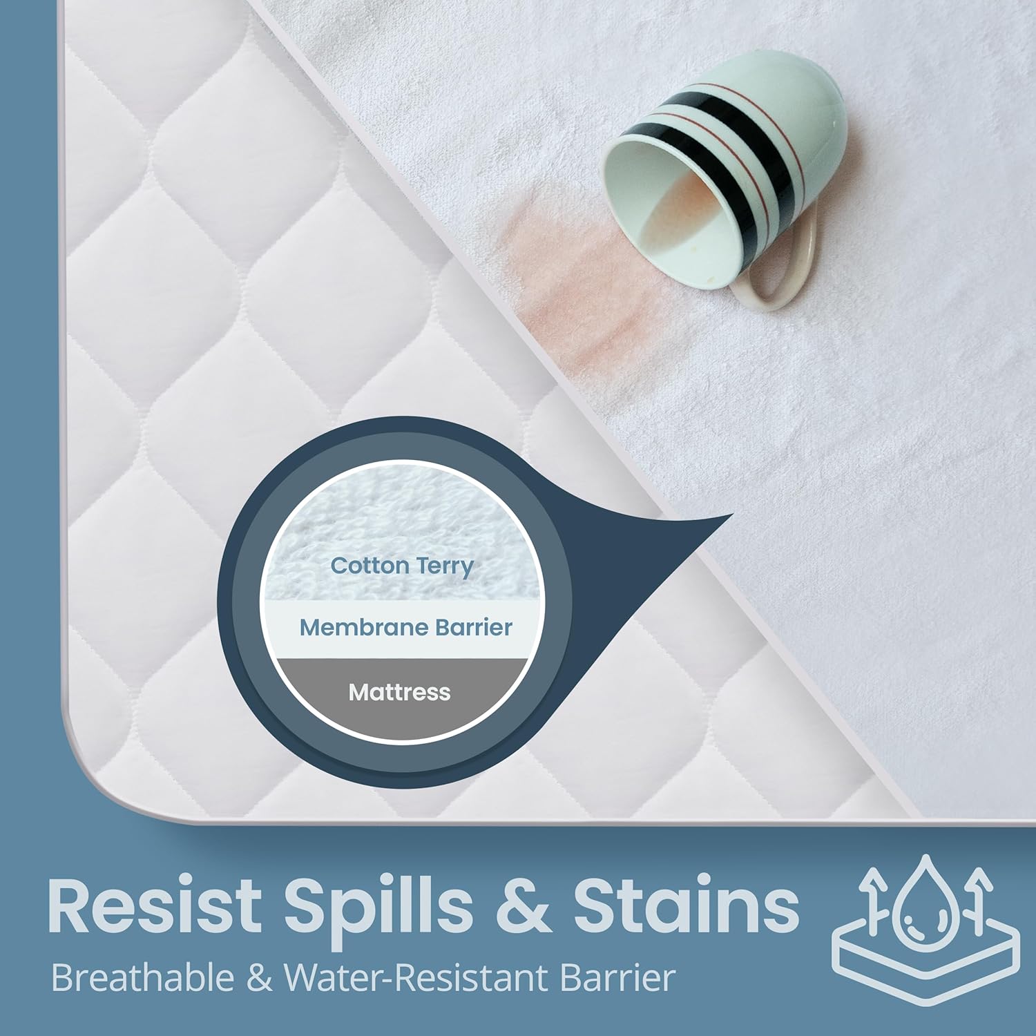 SafeRest Waterproof Queen Mattress Protector Fitted With Stretchable Pockets