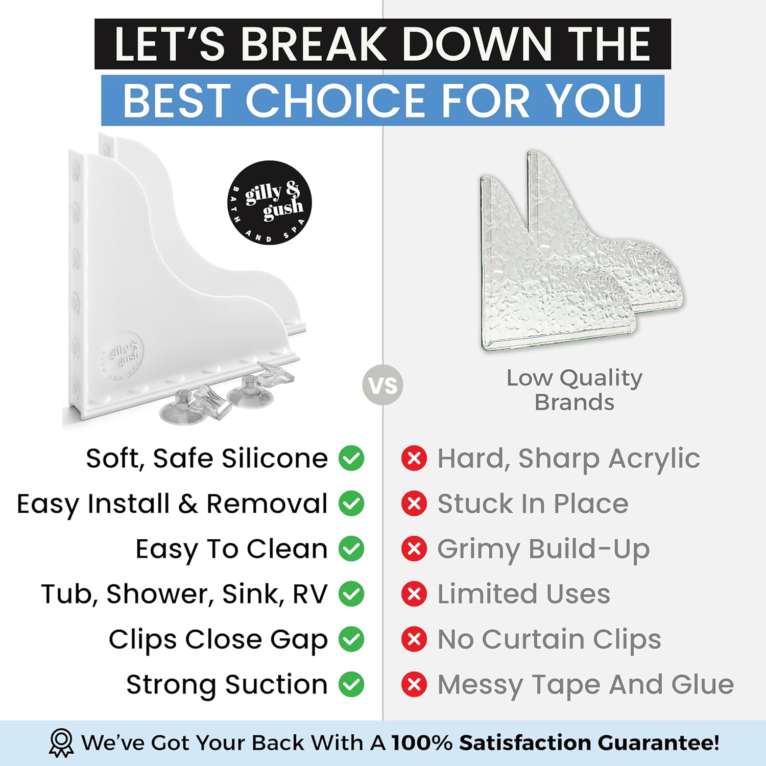 Gilly Gush Removable Bathtub Splash Guard for Kids