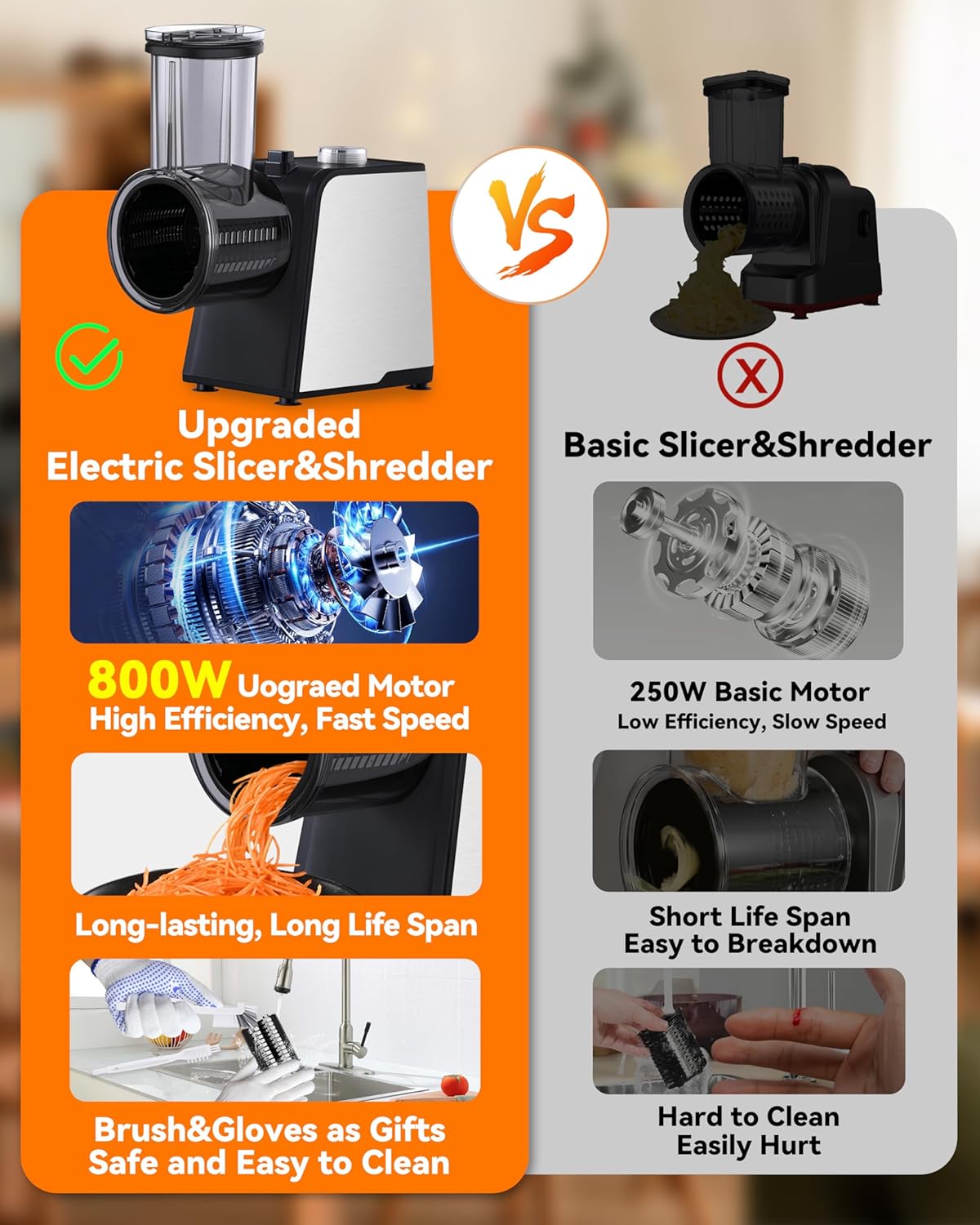 5-In-1 Electric Cheese Grater with 800W Motor